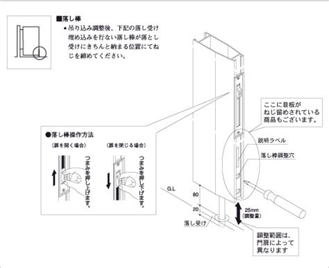 門 部位|よくあるお問い合わせ（FAQ）｜三協アル